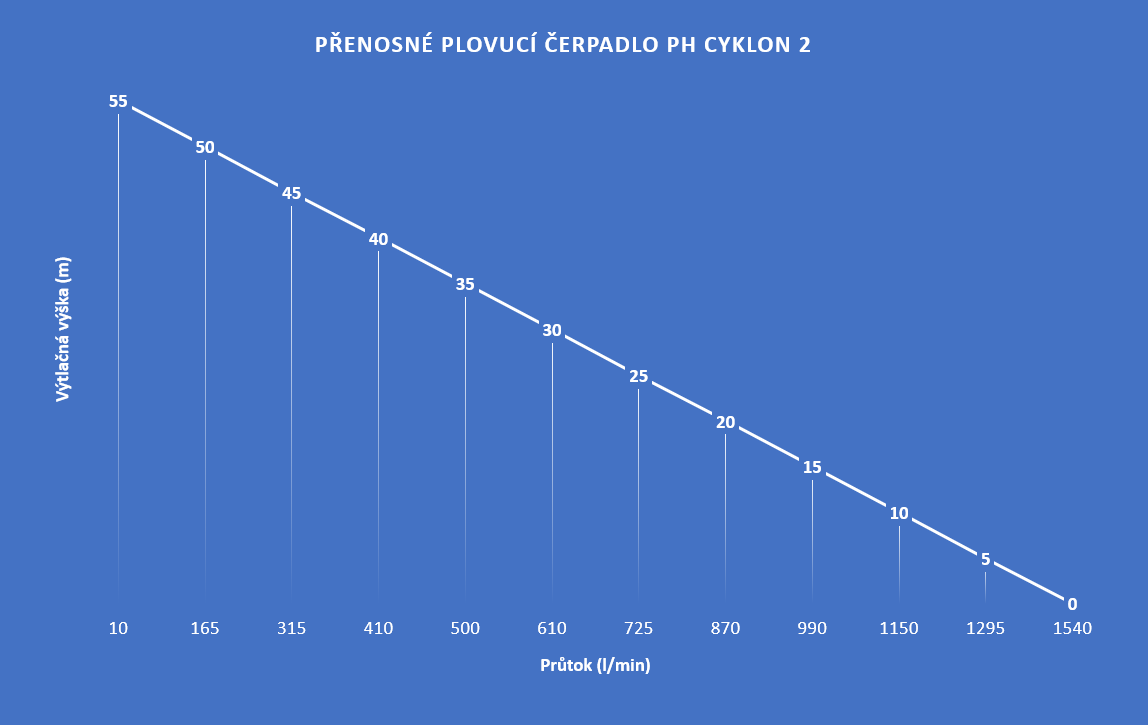  ⁠PHCyklon 2/1500