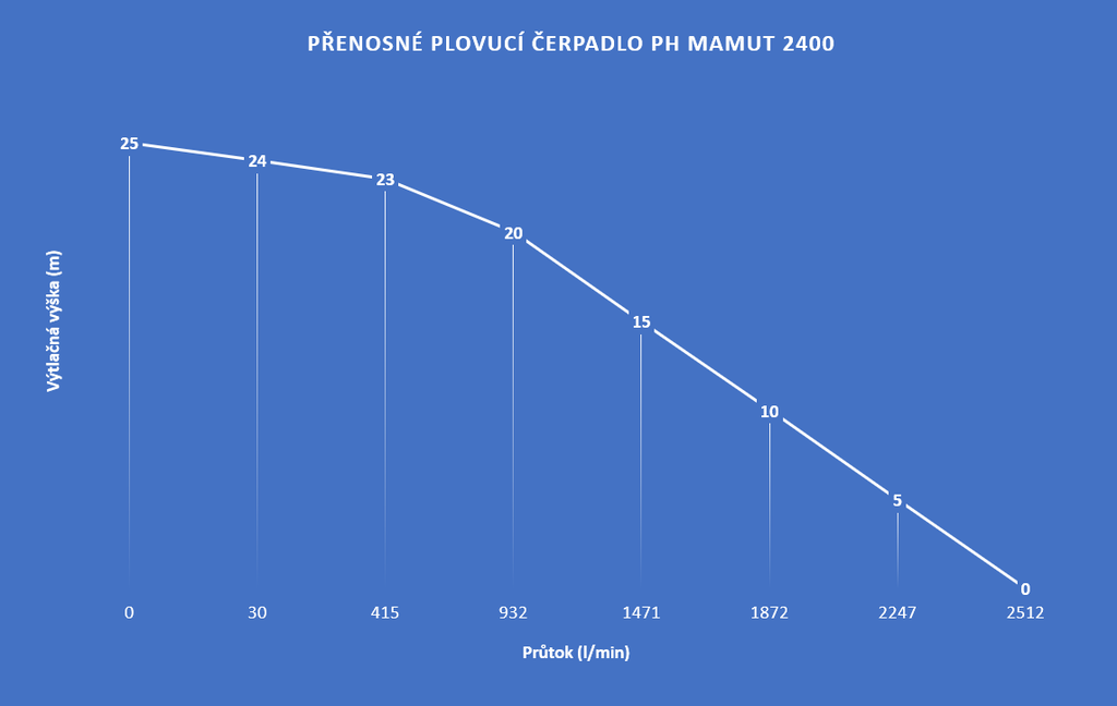 PH-Mamut 2400